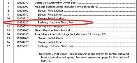 Top Golf Cart Club Car Precedent Bushing, Urethane, Short, Prec Replace #102956201/#1022874011